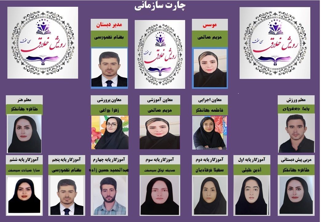 کادر رویش خلاق